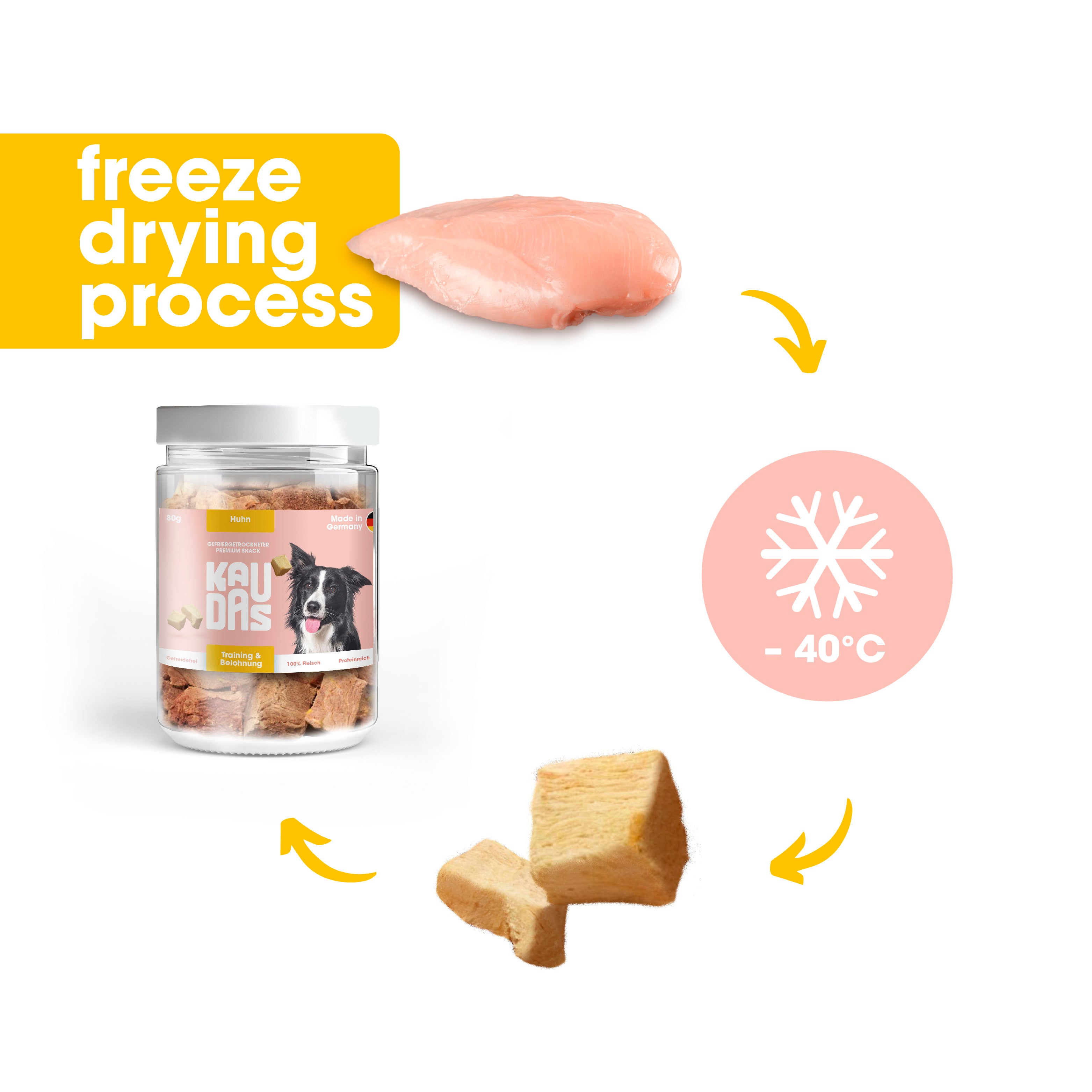 KauDas "Reward" Multipack (freeze-dried)