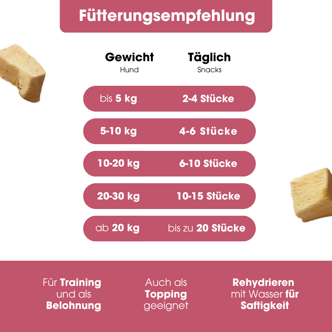ChickenPur natural snack (80g = 320g fresh)