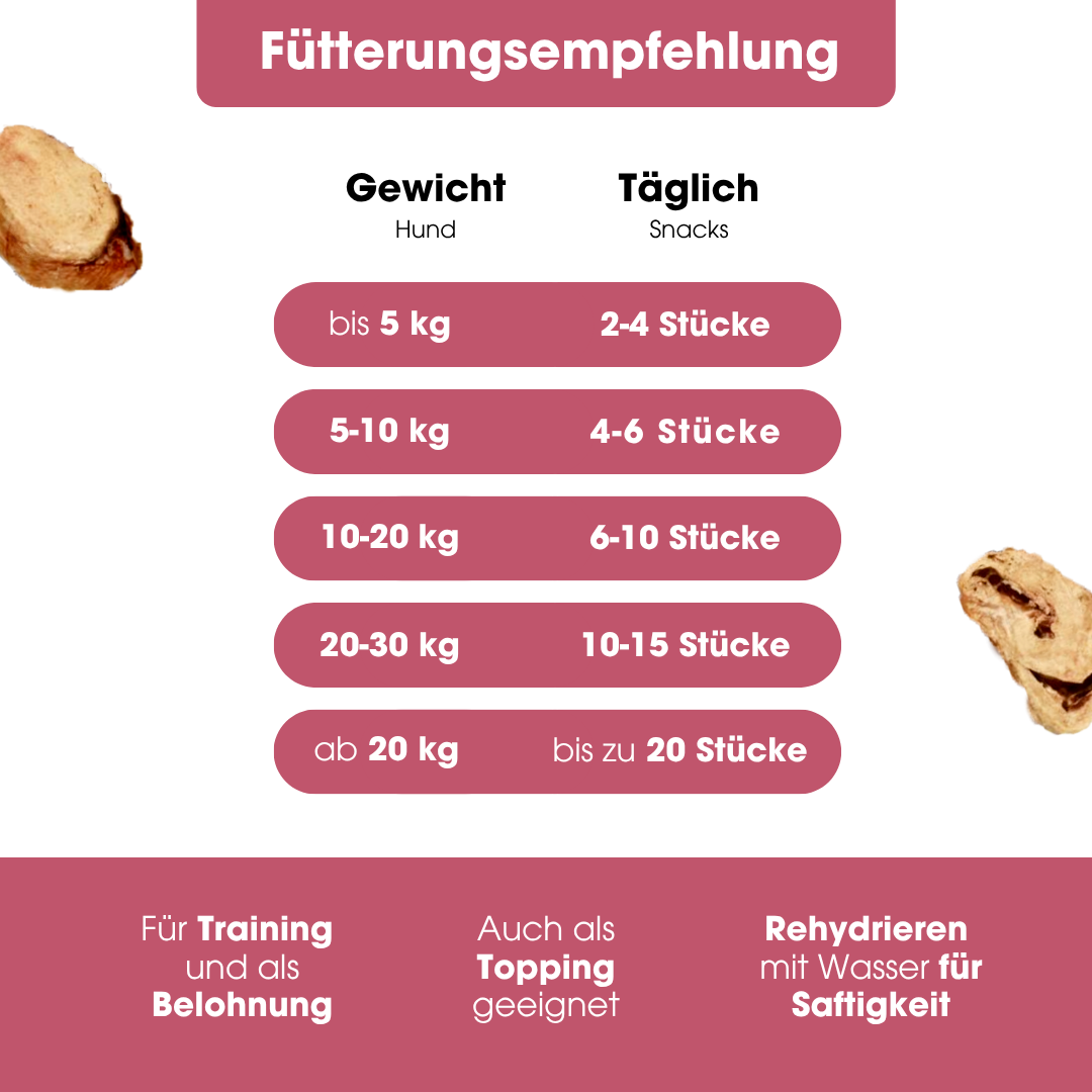 Chicken heartsPure natural snack (60g = 286g fresh)