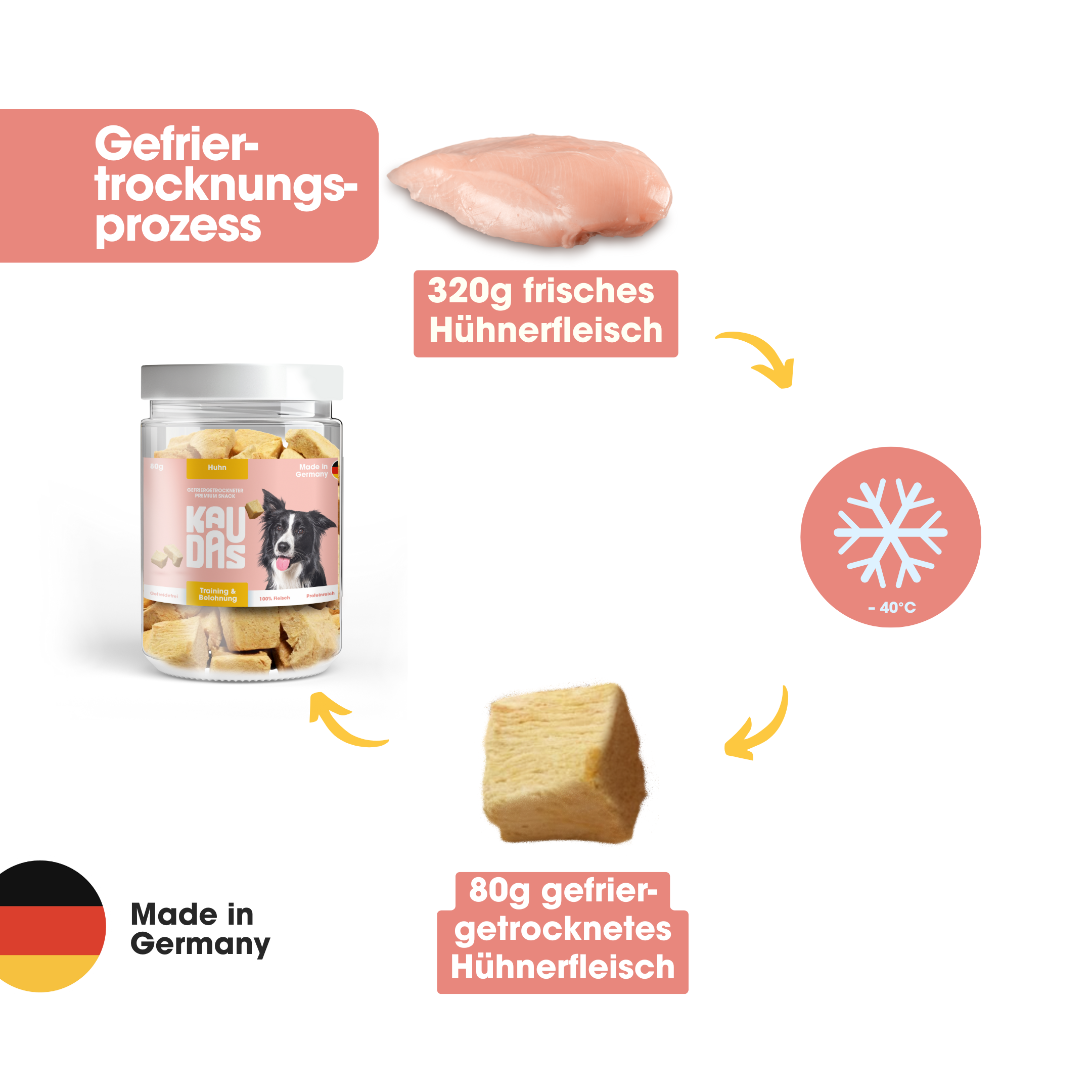 HuhnPur Natursnack (80g = 320g frisch)