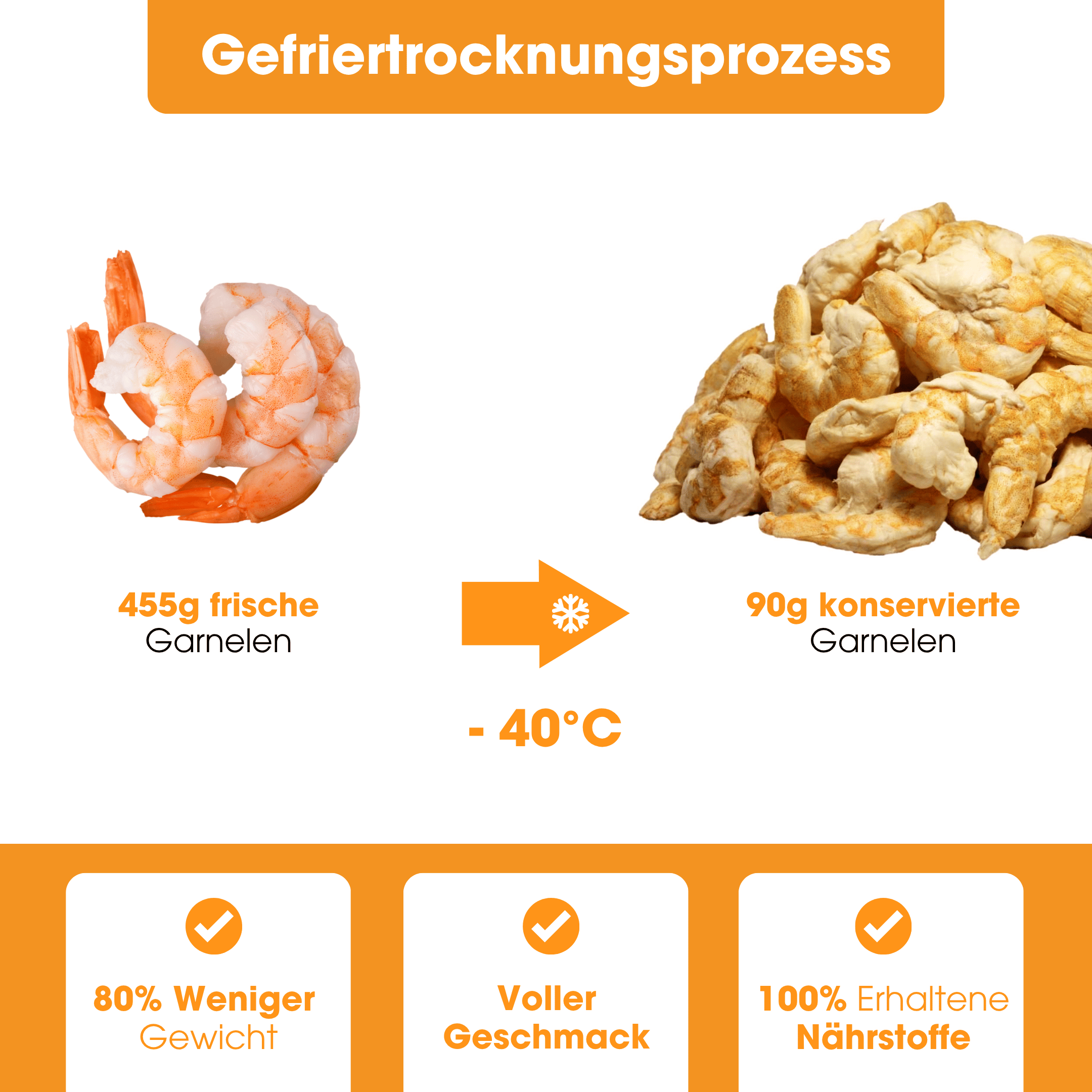 PrawnPur natural snack (50g = 455g fresh)