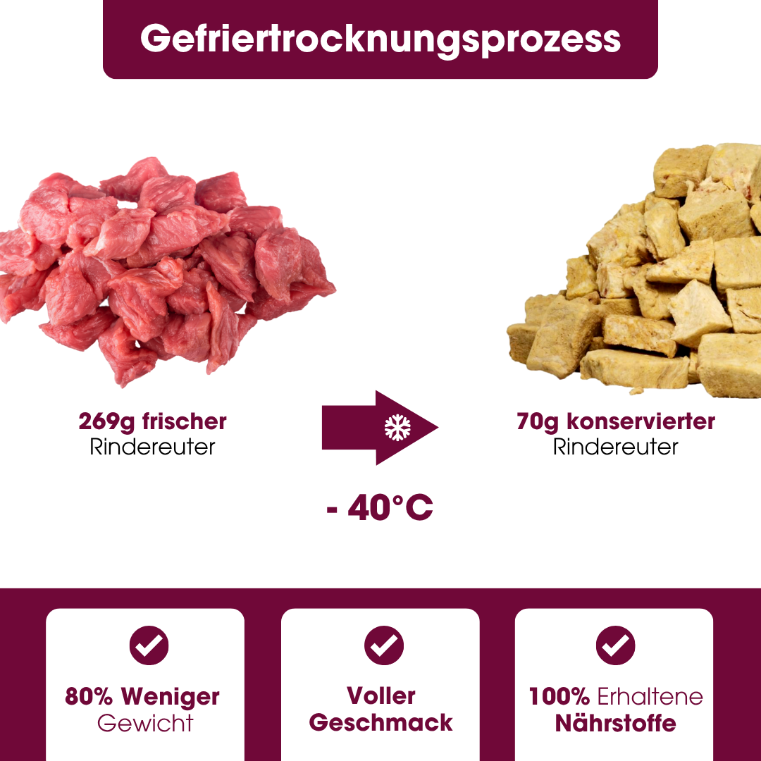 RindereuterPur Natursnack (70g = 269g frisch)