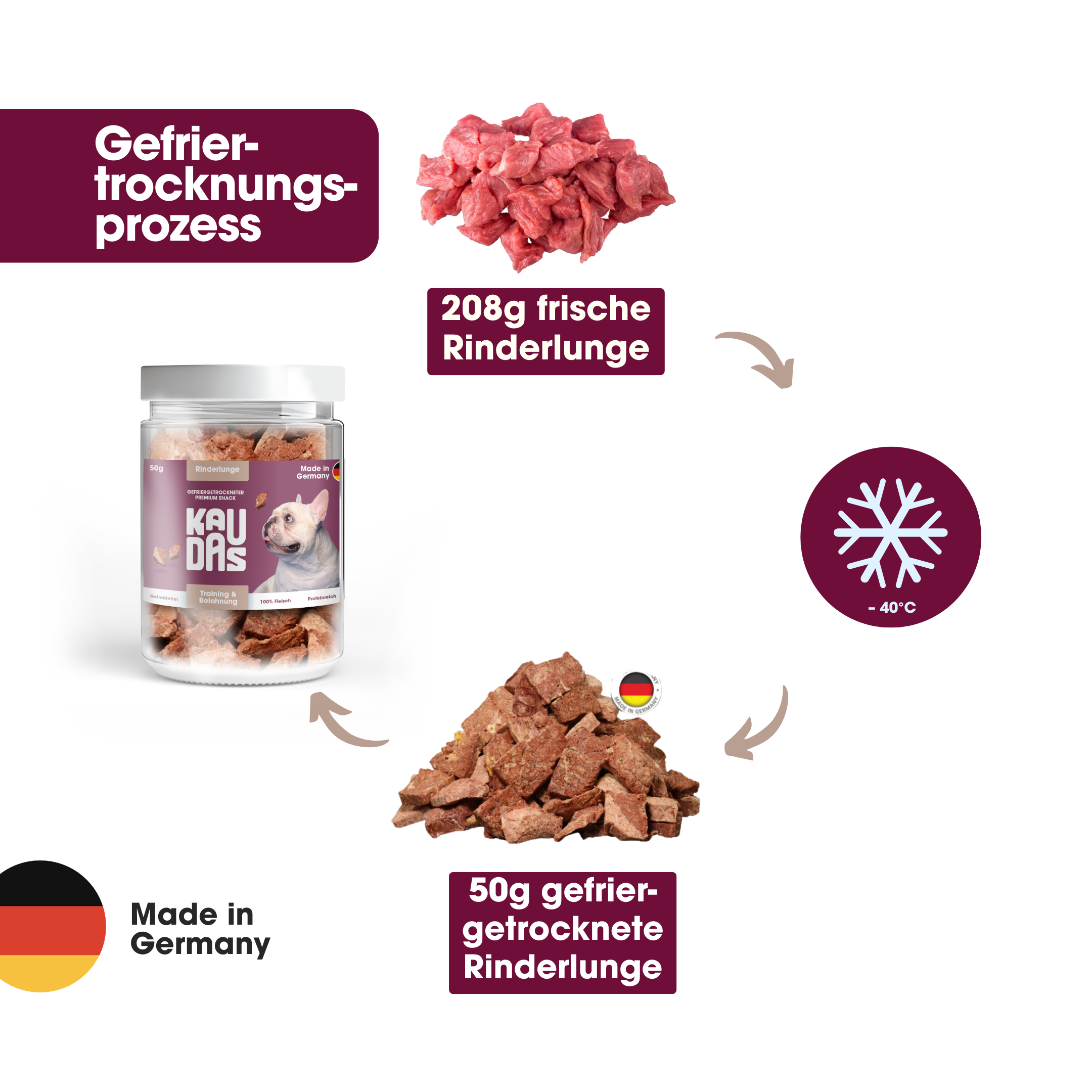 RinderlungePur Natursnack (50g = 208g frisch)