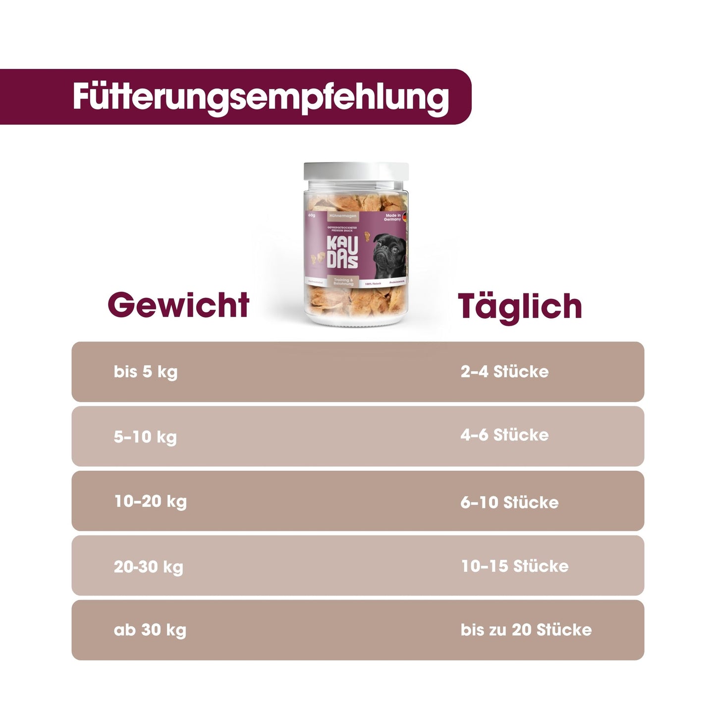 HühnermagenPur Natursnack (60g)