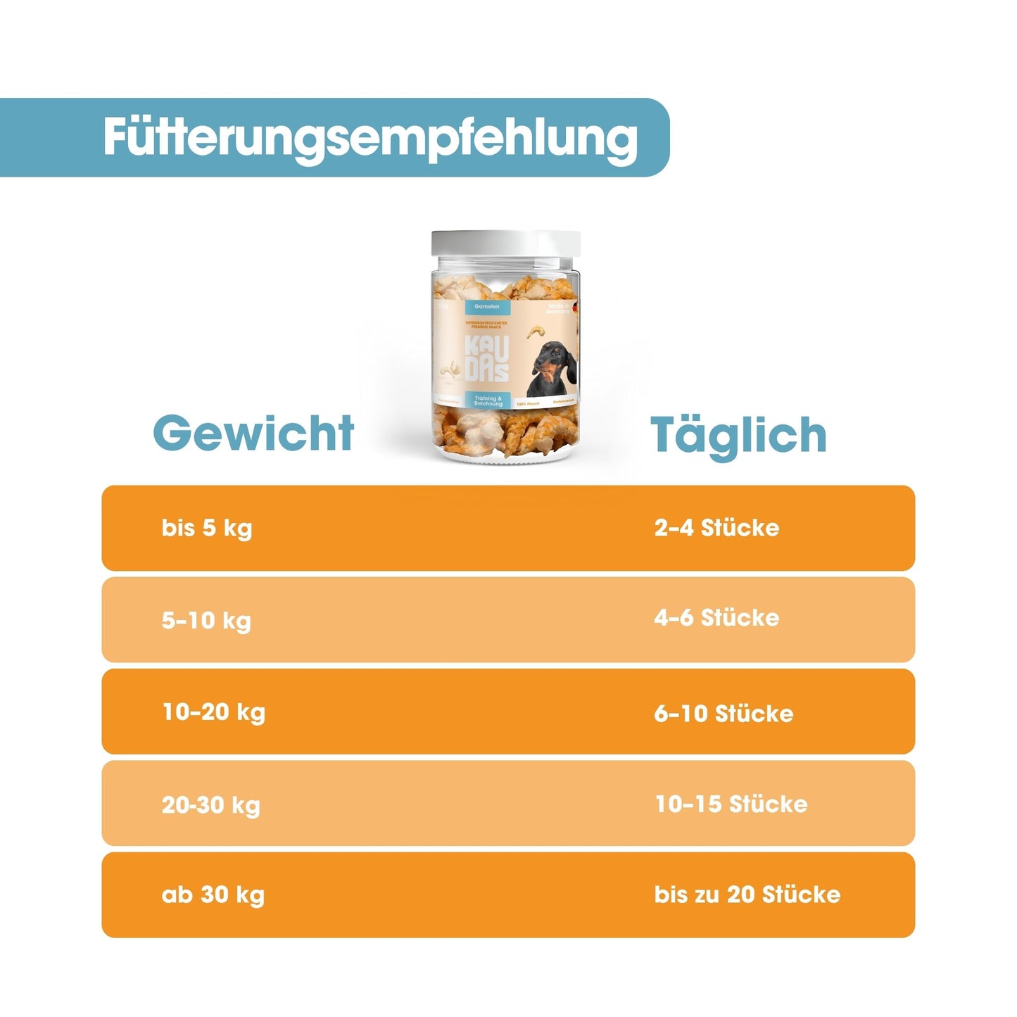 GarnelePur Natursnack (50g)