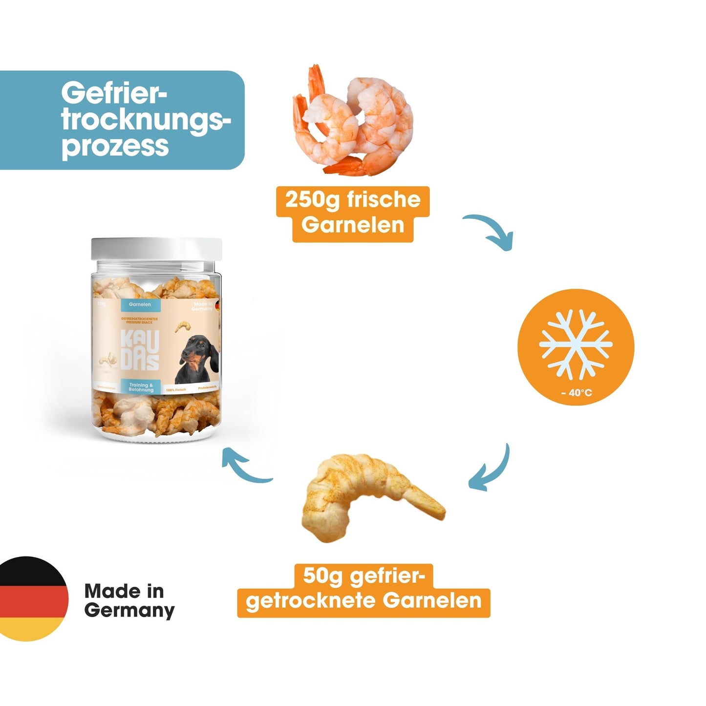 GarnelePur Natursnack (50g)