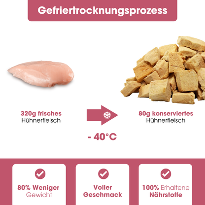 ChickenPur natural snack (80g = 320g fresh)