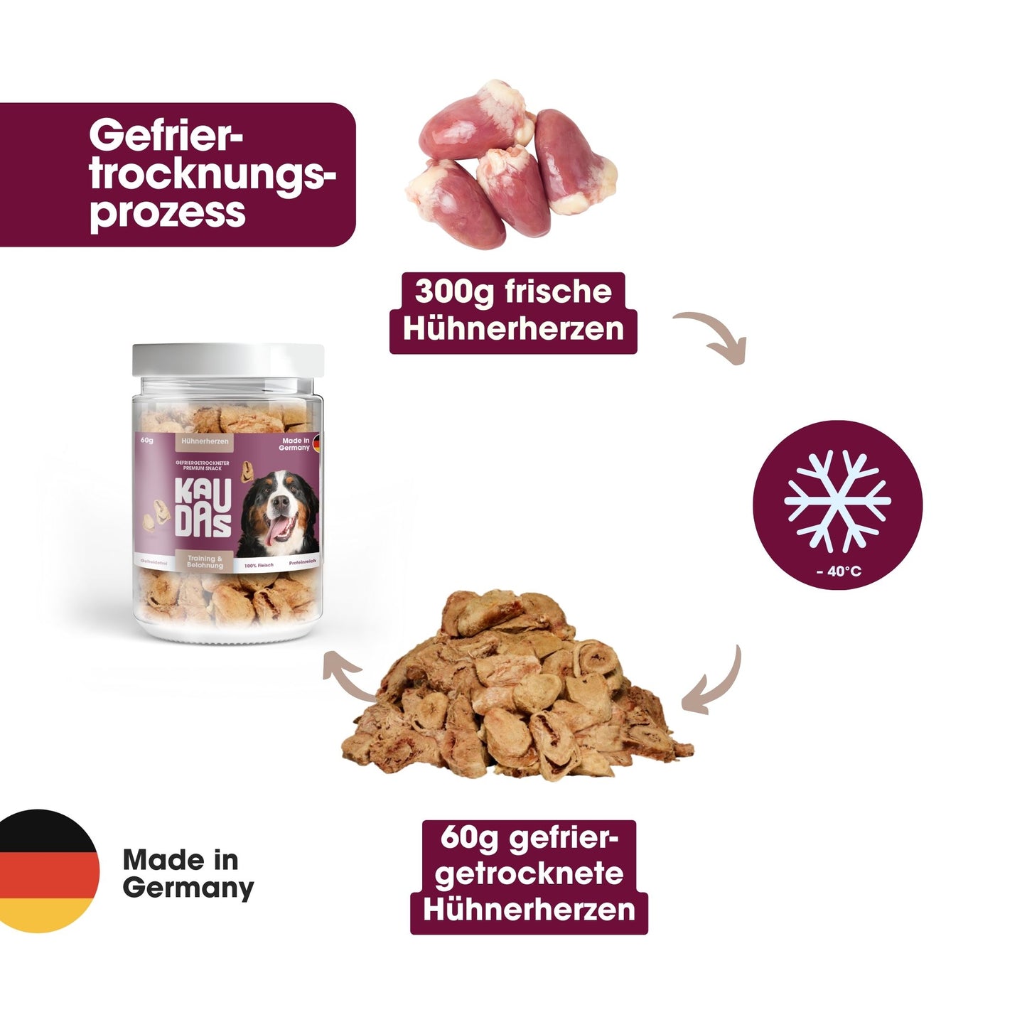 HühnerherzenPur Natursnack (60g)