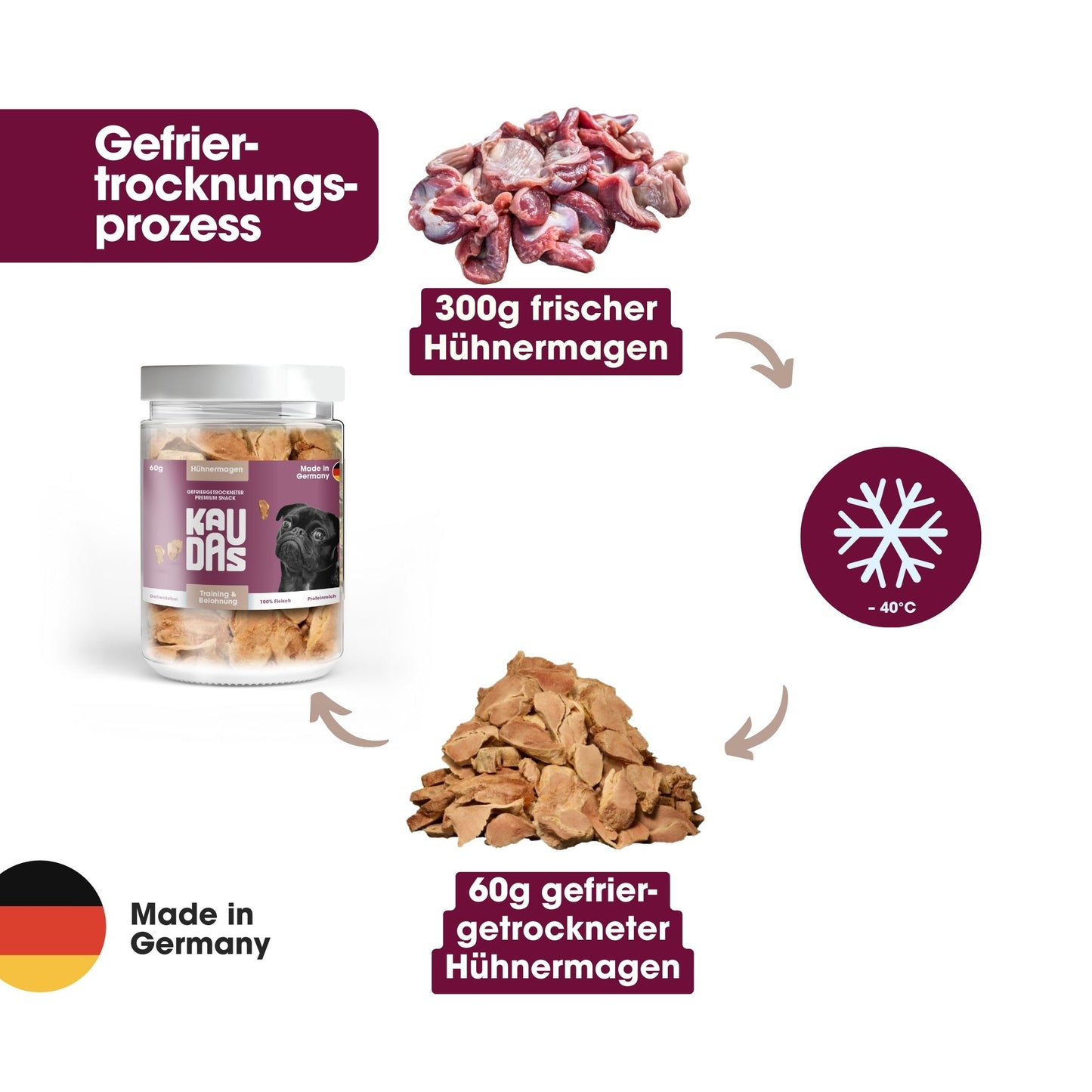 HühnermagenPur Natursnack (60g)