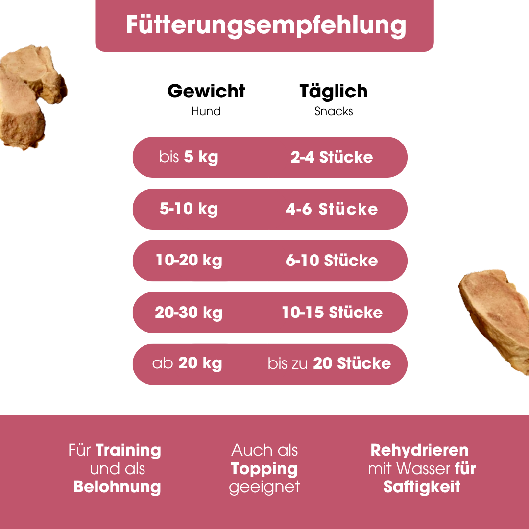 Chicken gizzard pure natural snack (60g = 324g fresh)