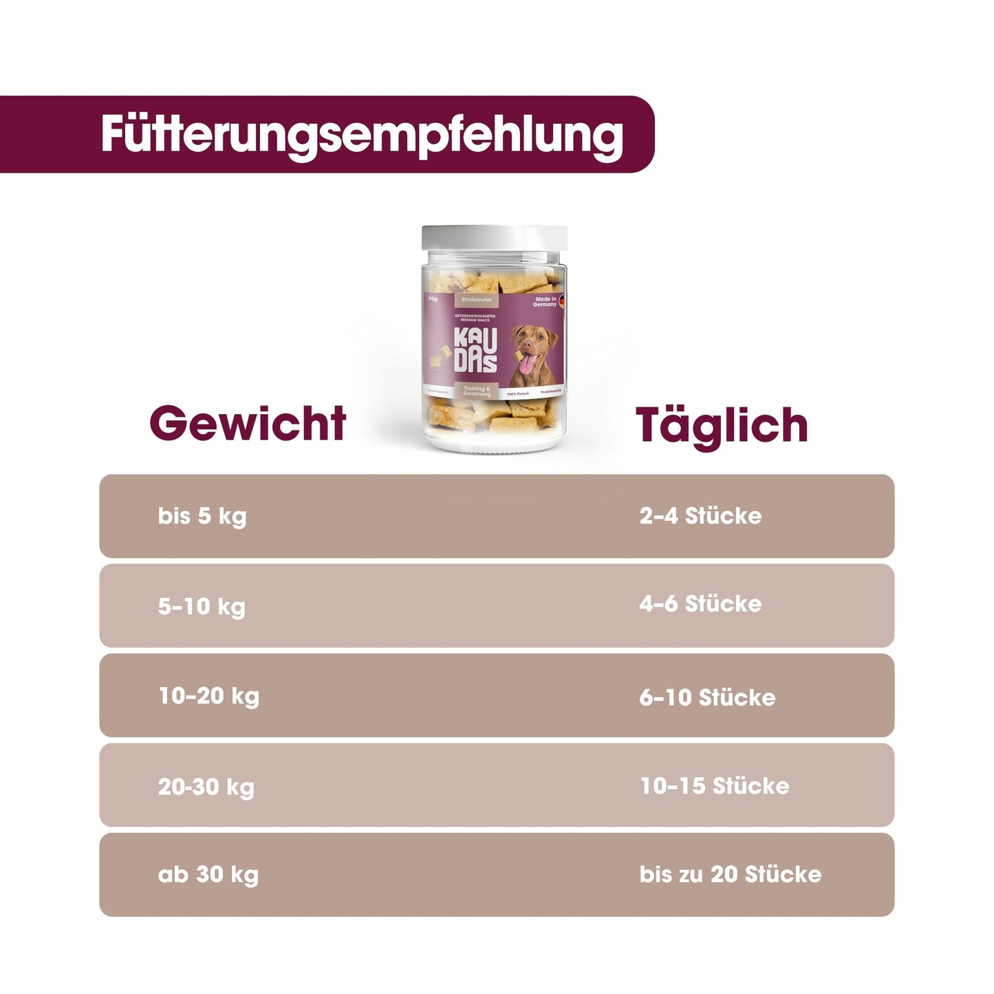 Freeze-Dried Beef Udder (70g)