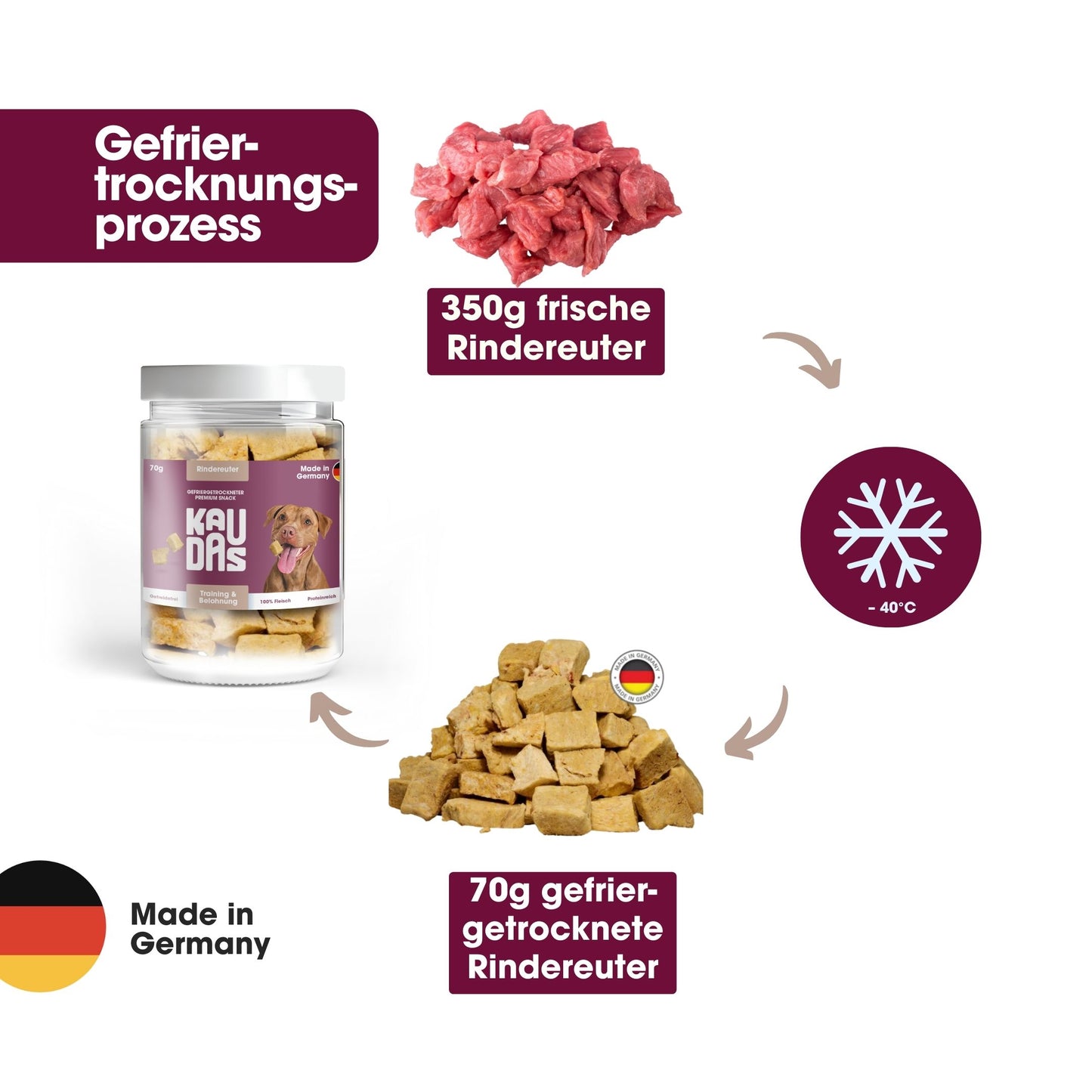 Freeze-Dried Beef Udder (70g)