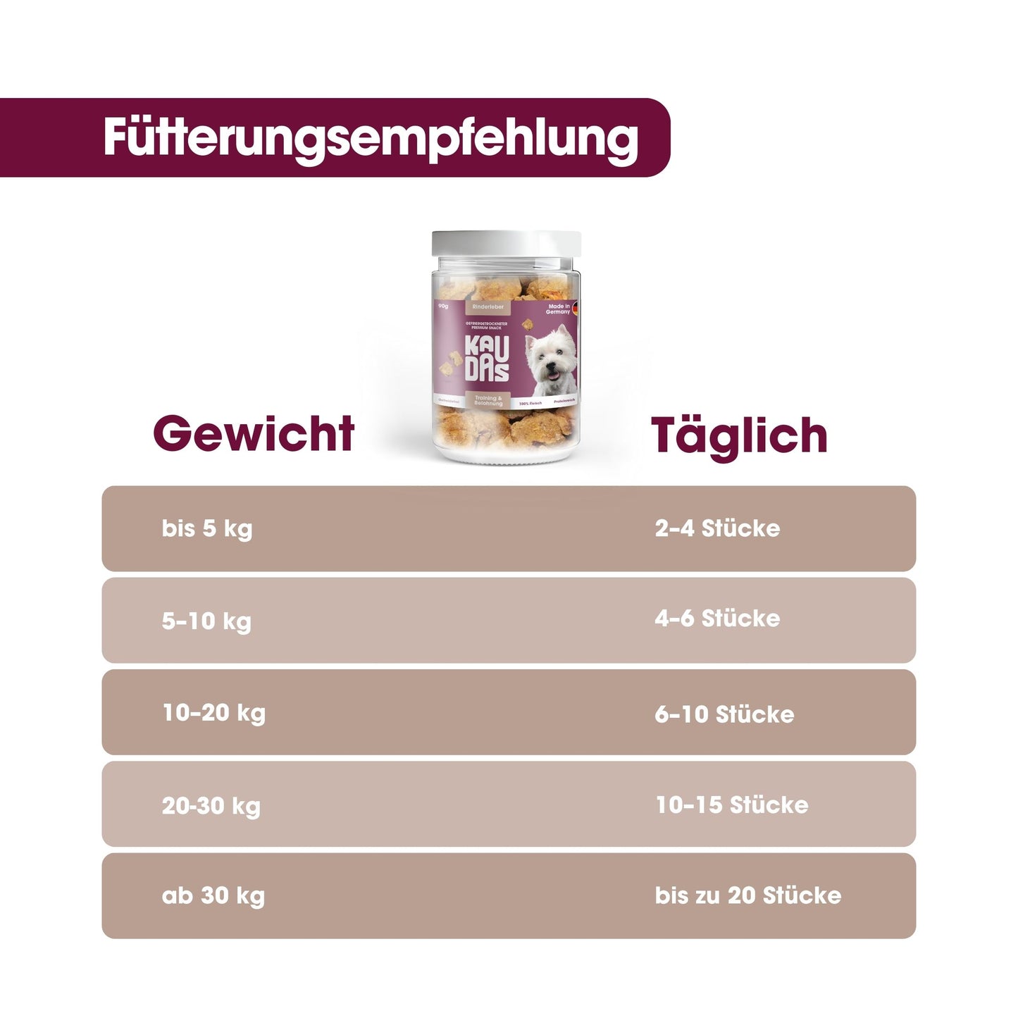 RinderleberPur Natursnack (90g)