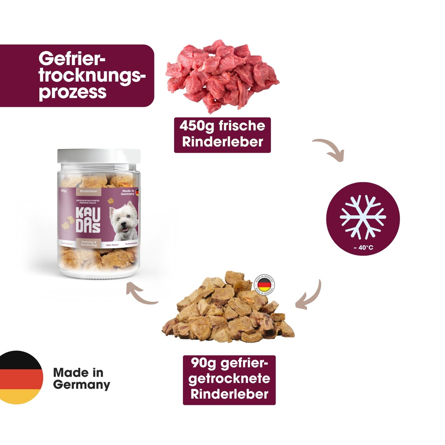 RinderleberPur Natursnack (90g)