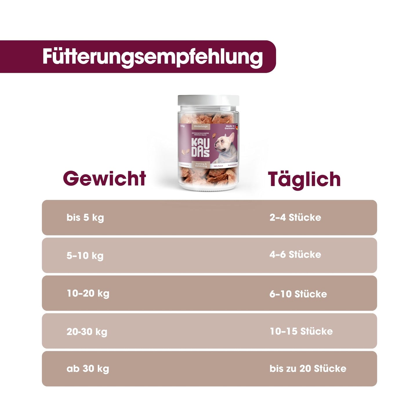 RinderlungePur Natursnack (50g)