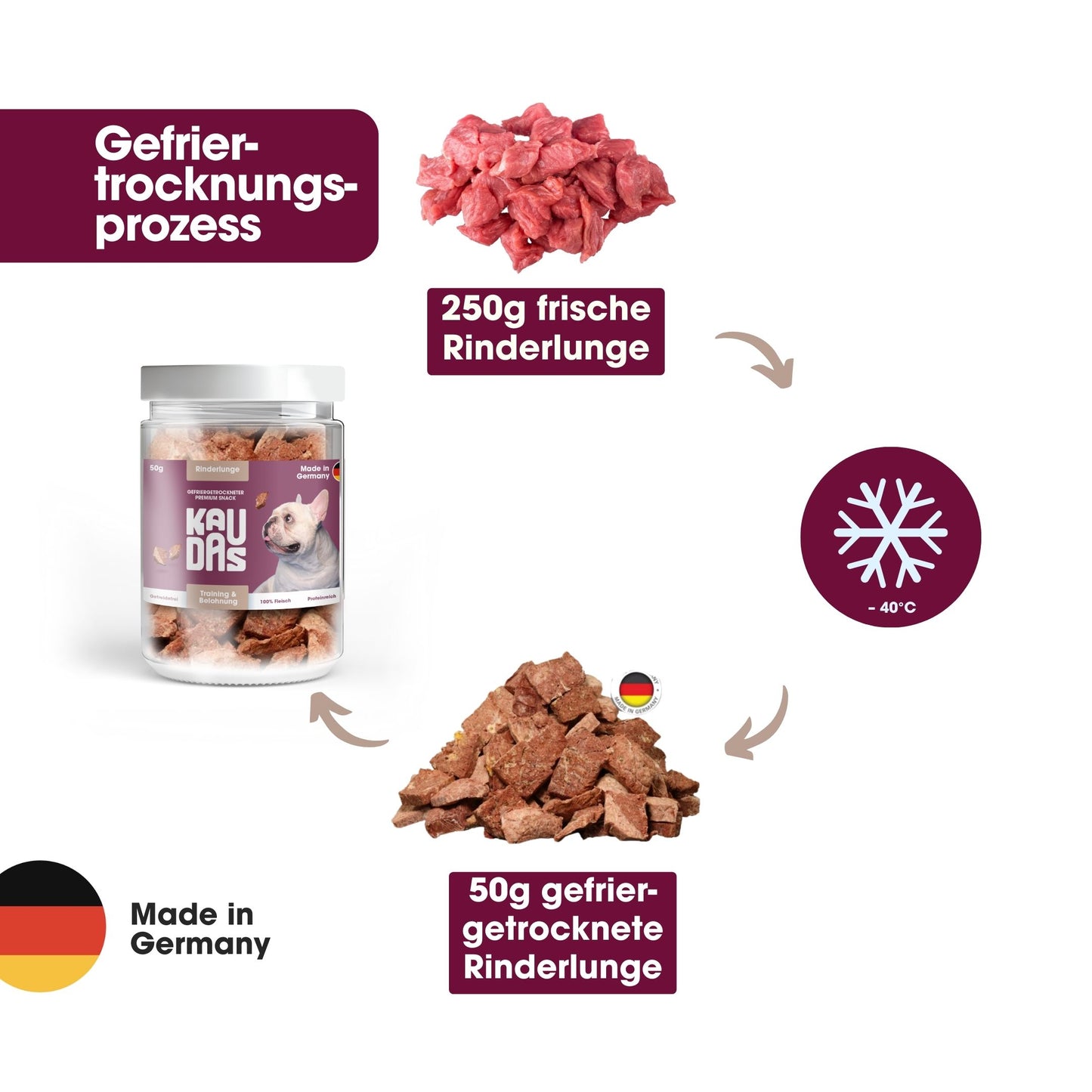 RinderlungePur Natursnack (50g)